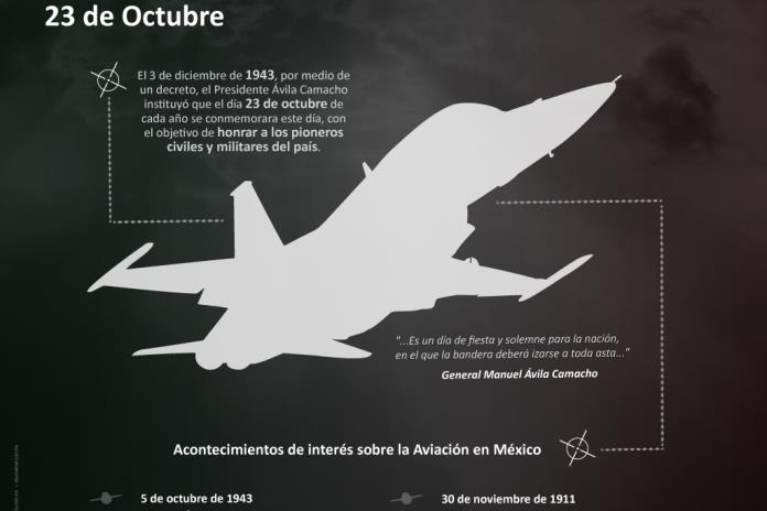 Infograf A D A Nacional De La Aviaci N