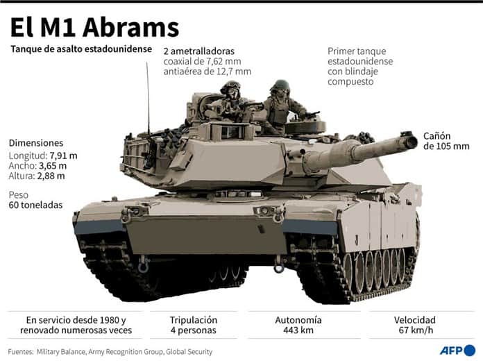 Biden asegura que los tanques Abrams estarán en Ucrania la próxima semana