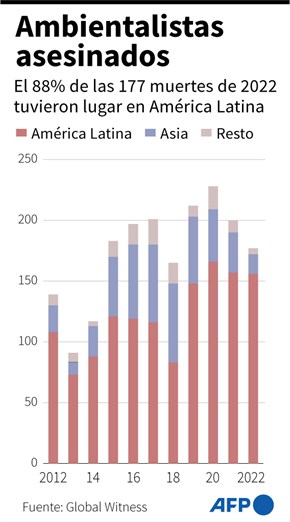 Indígenas de América Latina piden que sus protestas dejen de ser criminalizadas