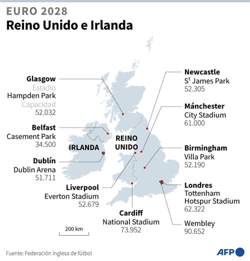 Euro 2028 will be held by the United Kingdom and Ireland, and Turkey and Italy 2032