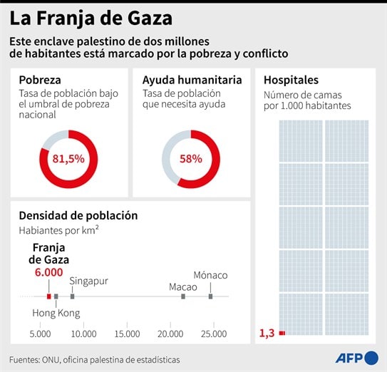 Israel da dos horas a Médicos sin Fronteras para evacuar un hospital en la ciudad de Gaza