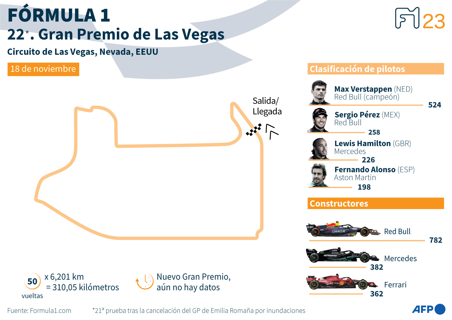Cuarenta años después, la Fórmula 1 vuelve a Las Vegas con un circuito inédito Cuarenta años después, la Fórmula 1 vuelve a Las Vegas con un circuito inédito