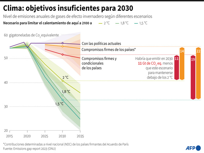 Las negociaciones climáticas, un forcejeo diplomático entre bloques de países