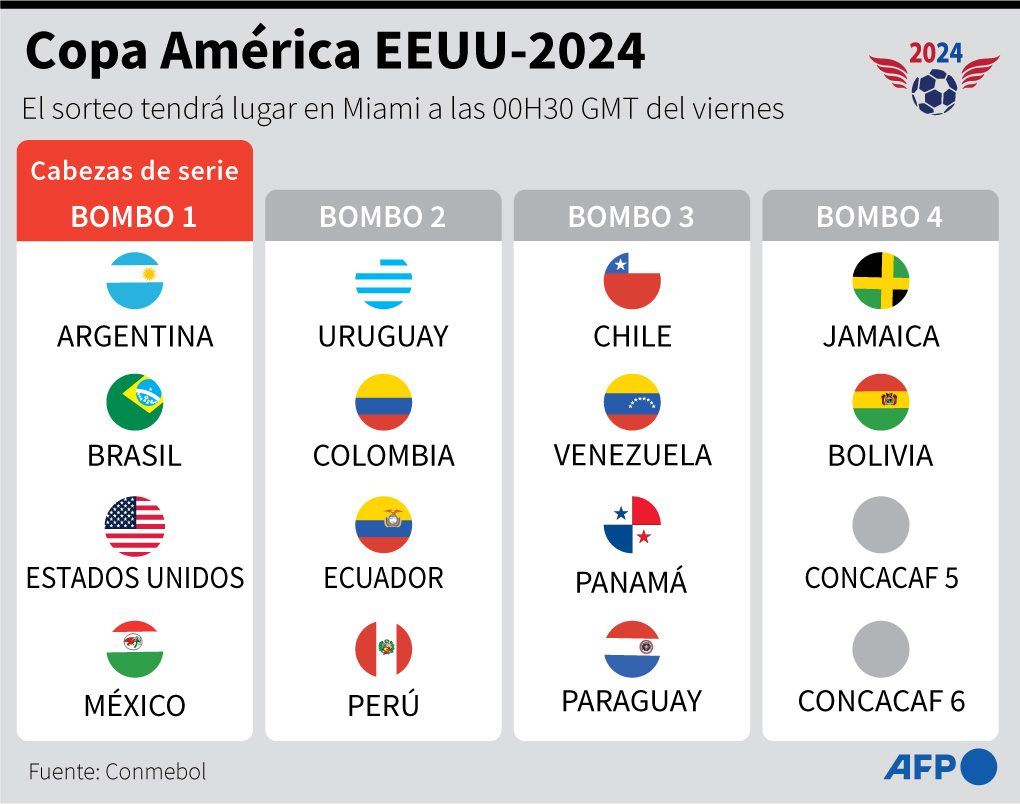 Fator Messi? Miami sediará jogos da Copa América de 2024