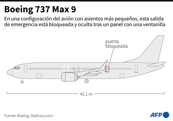 Encuentran el panel que se desprendió de un Boeing 737 en pleno vuelo en EEUU