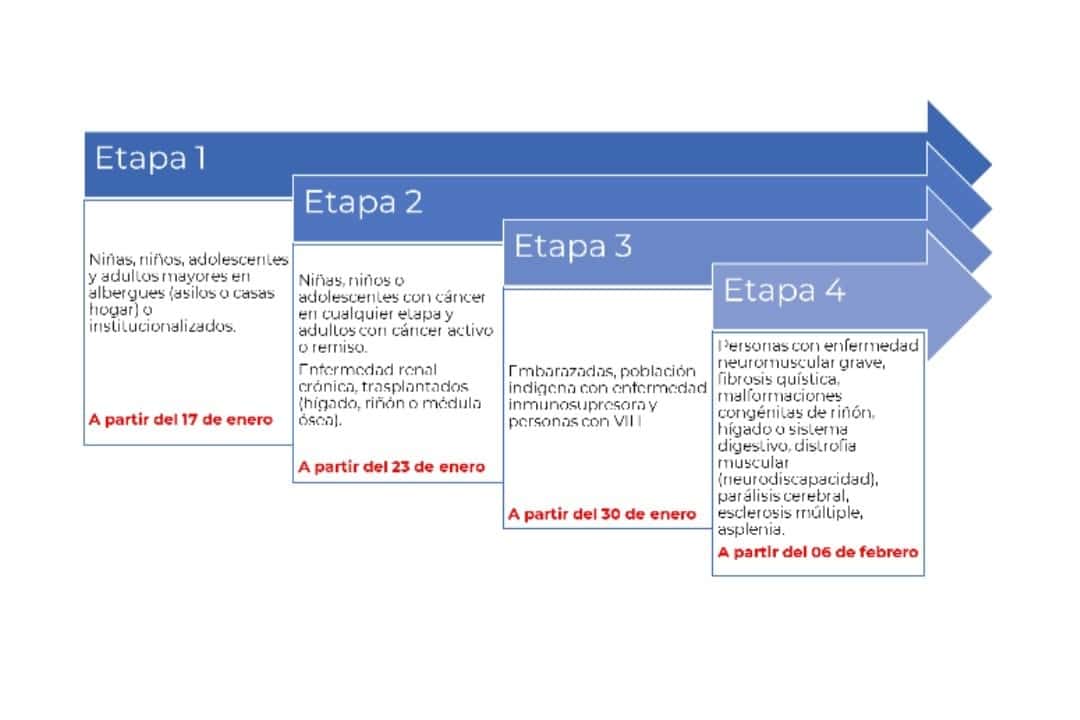 Este viernes arranca el registro para vacunas contra Covid-19 en Jalisco