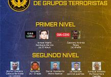 Líderes de cartel de Sinaloa y de disidencias de FARC entre objetivos militares de Ecuador