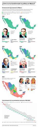 López Obrador, el presidente que actúa como un “candidato más” en la campaña