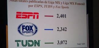 Estudiantes de Periodismo del CUCiénega presentan investigación sobre la poca cobertura a la Liga MX Femenil