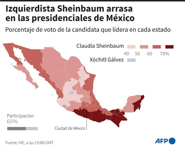 Claudia Sheinbaum, la física que dejó la ciencia para gobernar México