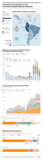 Venezuela en la encrucijada: unas elecciones marcadas por la crisis y la migración