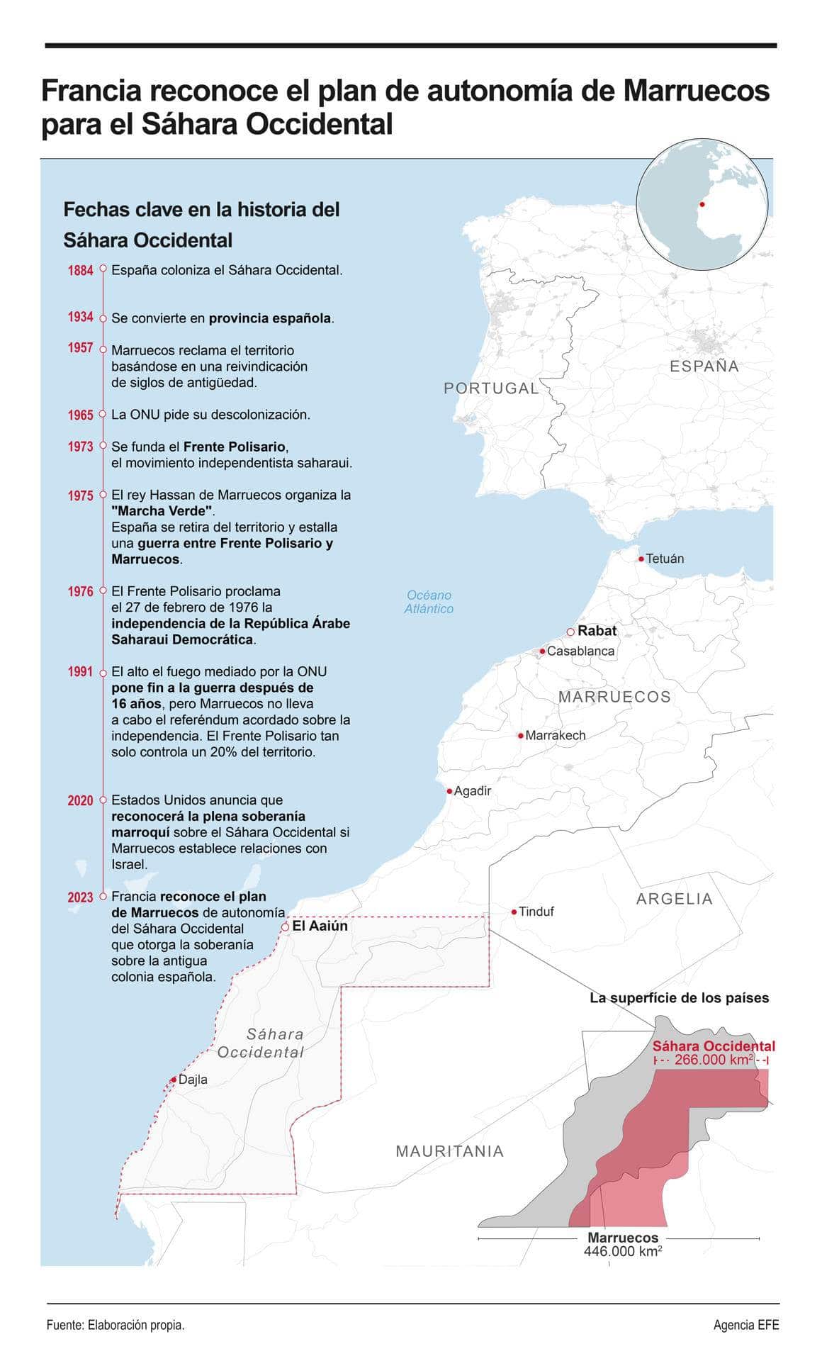 ¿Qué es el plan de autonomía de Marruecos para el Sáhara Occidental?