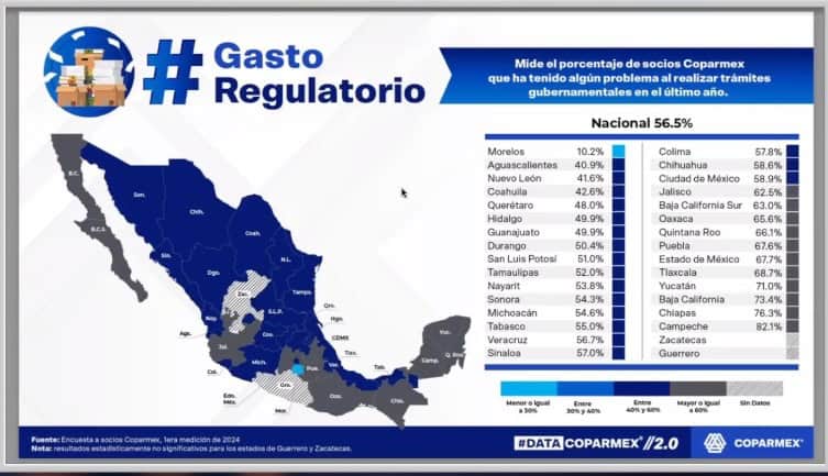 Morelos, Aguascalientes y Nuevo León tienen el menor costo en trámites; Jalisco está en el lugar 20