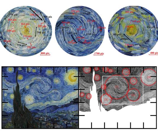 La noche estrellada revela a Van Gogh como un experto en física