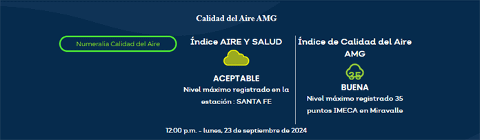 A menos de 1 semana de su inauguración, falla estación Santa Margarita de calidad del aire