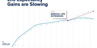 El aumento de la esperanza de vida se ralentiza pese a los avances de la medicina