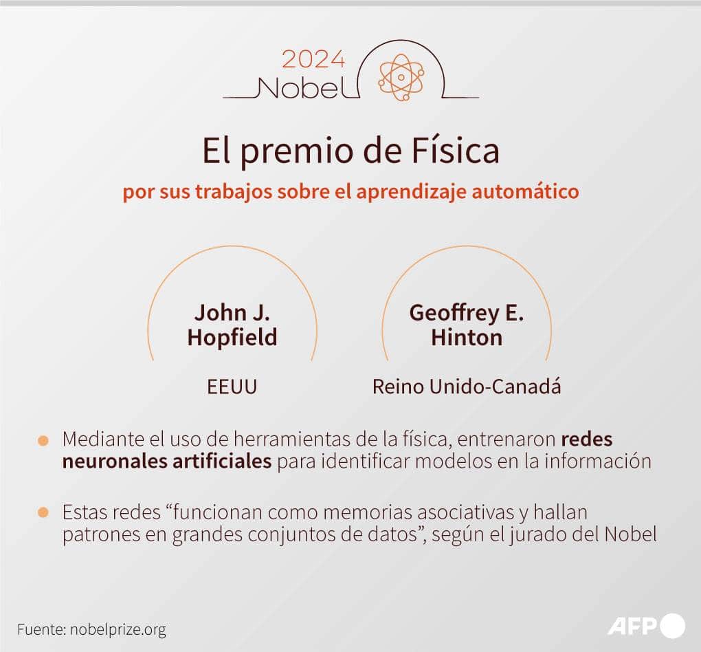 John Hopfield y Geoffrey Hinton ganan el Nobel de Física por sus aportes a la IA