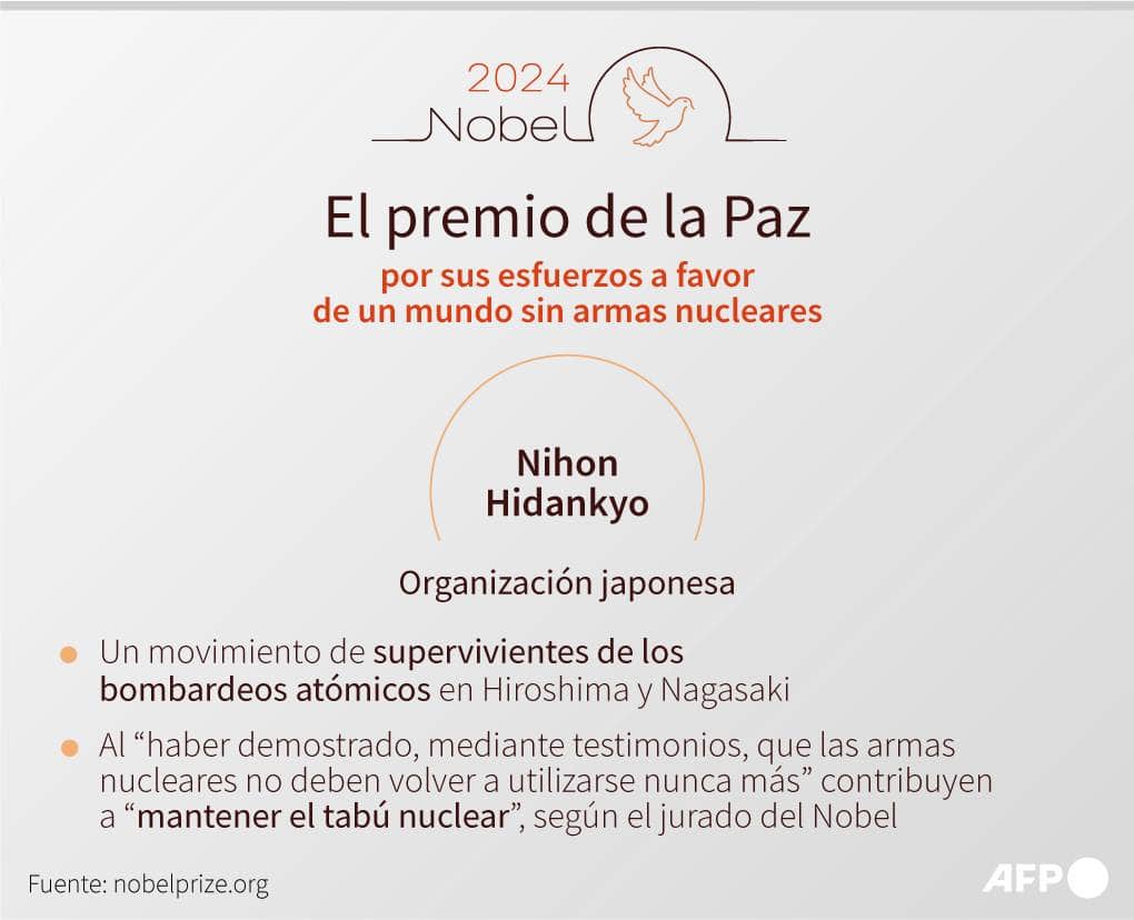 La organización japonesa antiarmas atómicas Nihon Hidankyo, Premio Nobel de la Paz