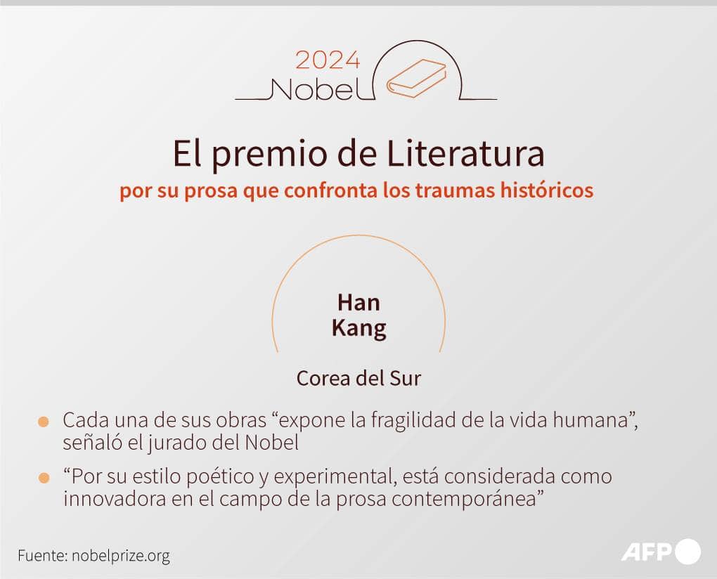 Han Kang, primera surcoreana en ganar el Premio Nobel de Literatura