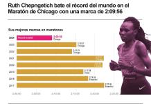 Ruth Chepngetich, del sueño de ser policía al récord del mundo del maratón