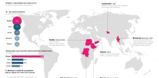 Los conflictos olvidados siguen causando miles de víctimas y millones de desplazados