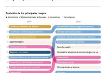 Conflictos, cambio climático y desinformación se consagran como grandes amenazas globales