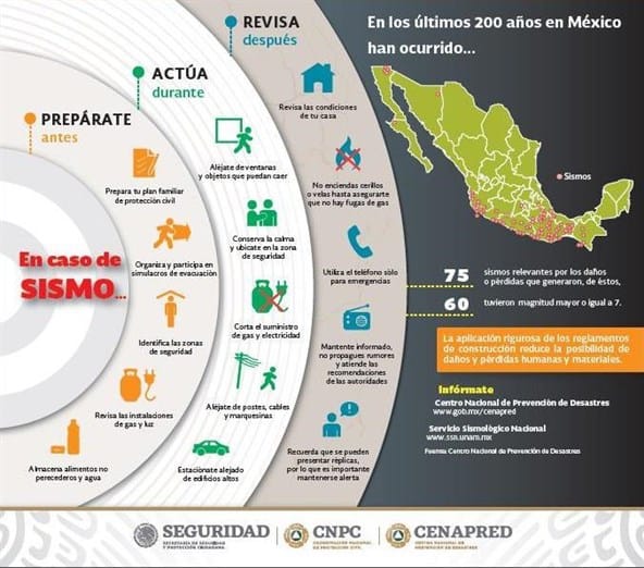 Sin afectaciones Lagos de Moreno ante el sismo del 12 de enero