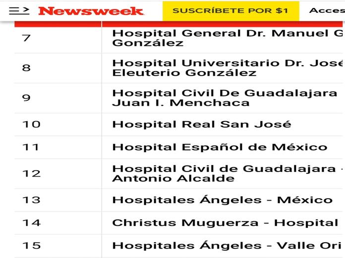 Hospitales Civiles de Guadalajara entre los mejores hospitales del país