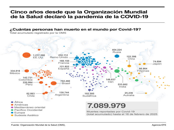 Las cifras del covid-19 en el mundo cinco años después