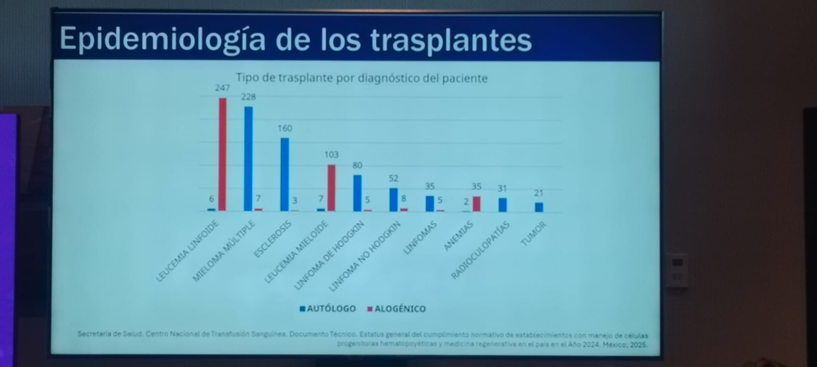 Enfermedad de Injerto Contra Huésped: un padecimiento a quienes recibieron trasplante de médula ósea