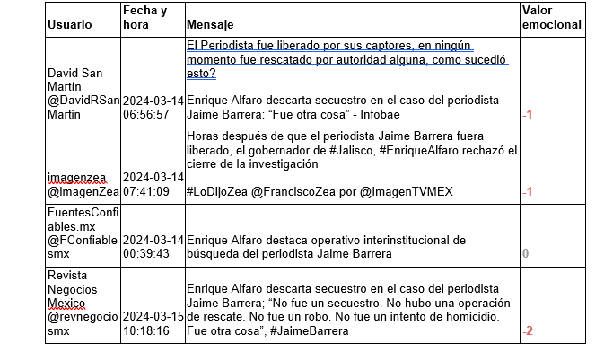 ¿Qué le pasó a Jaime Barrera? Crónica y análisis de sentimientos