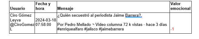 ¿Qué le pasó a Jaime Barrera? Crónica y análisis de sentimientos