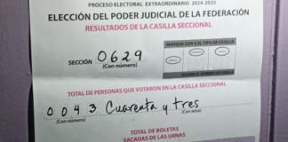 Pese a pocos votantes, el INE calificó como "buena" la elección en Jalisco