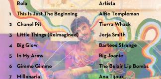La Maraca Atómica - Mi. 09 Jul 2025 - Con Alfie Templeman