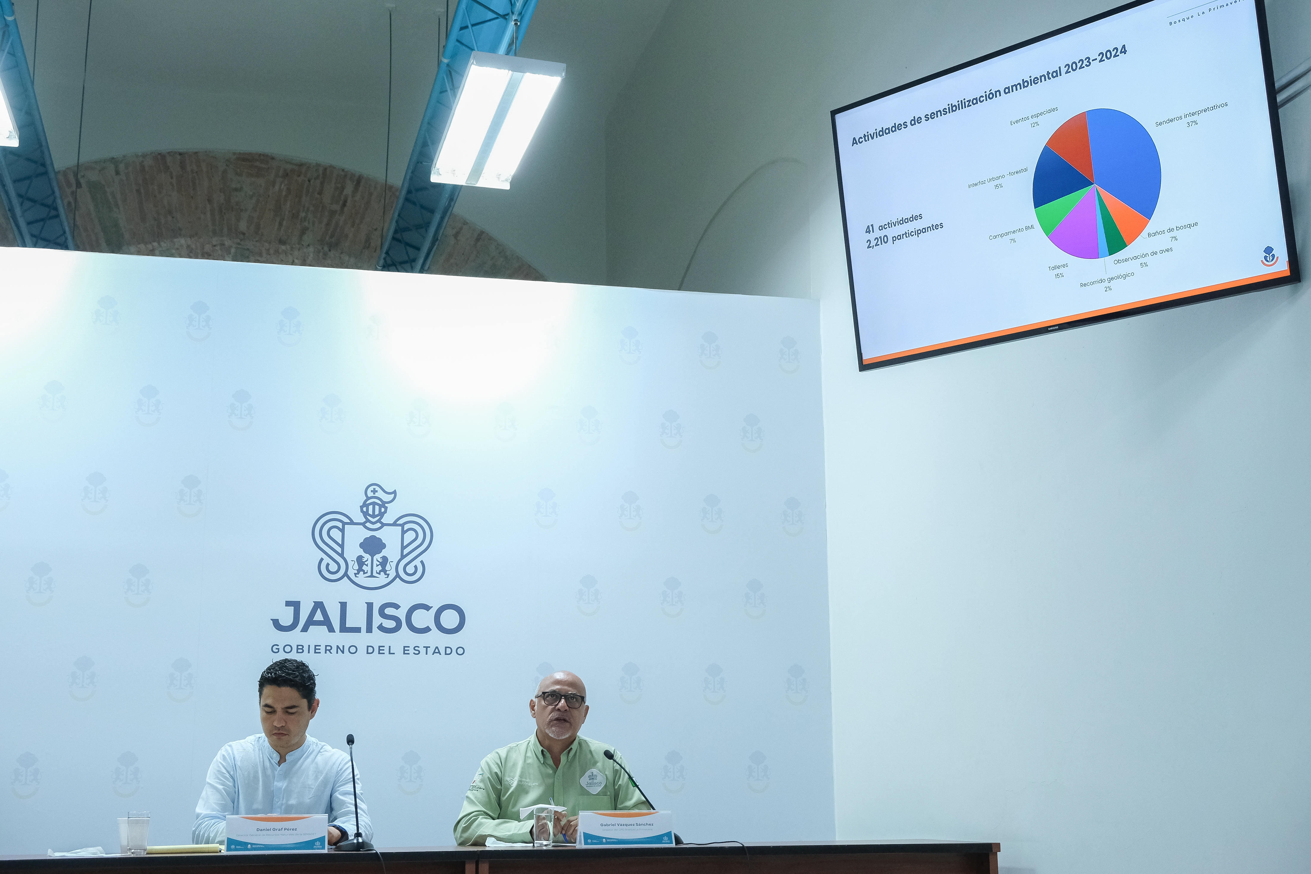 Detectan jaurías en La Primavera; afectan fauna y obligan a clausurar asentamientos Detectan jaurías en La Primavera; afectan fauna y obligan a clausurar asentamientos
