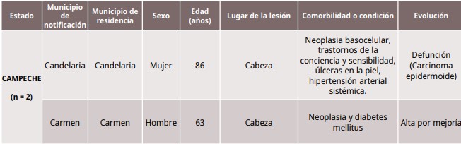 Muere de cáncer paciente infectada por gusano barrenador Muere de cáncer paciente infectada por gusano barrenador
