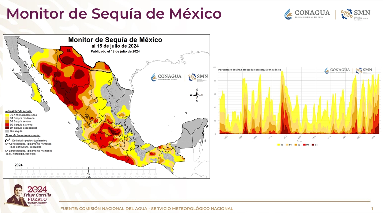 Lagos de Moreno, tras casi tres años, sale de la categoría de sequía Lagos de Moreno, tras casi tres años, sale de la categoría de sequía