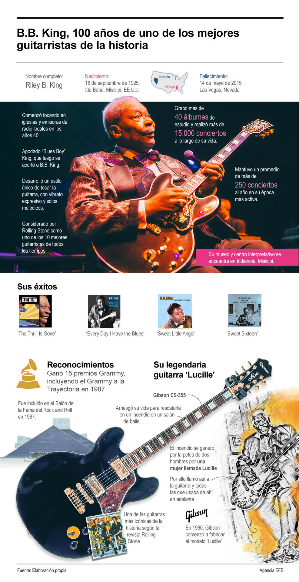 Hace 100 años nació en el sur profundo de EEUU el rey del blues, B.B. King Hace 100 años nació en el sur profundo de EEUU el rey del blues, B.B. King