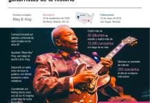 Hace 100 años nació en el sur profundo de EEUU el rey del blues, B.B. King