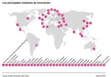 Latinoamérica baja posiciones en innovación según la OMPI, y Chile lidera en la región
