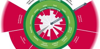 La economía global se duplica, la pobreza persiste y el daño ecológico supera los límites