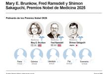 ¿Qué es la tolerancia inmunológica periférica que ha justificado hoy el Premio Nobel?