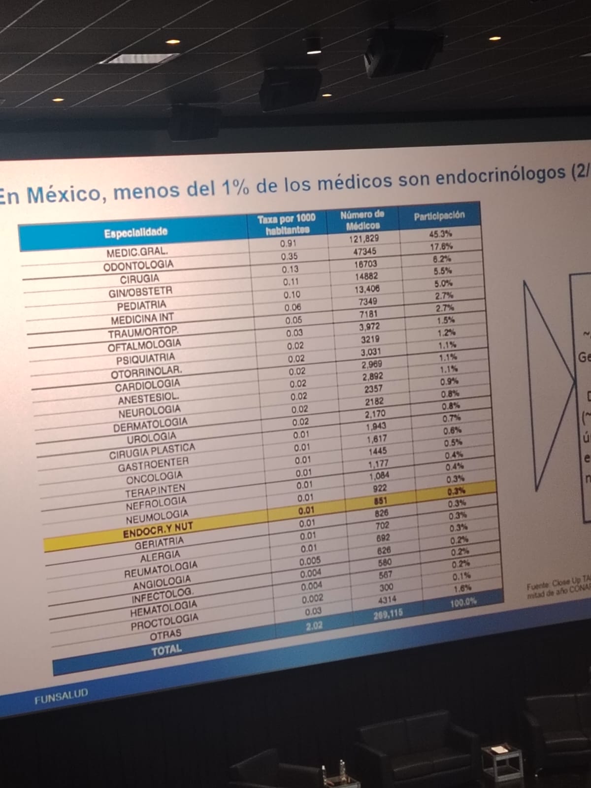 México, el que menos fondos destina a Salud de América Latina México, el que menos fondos destina a Salud de América Latina