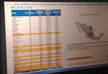 México, el que menos fondos destina a Salud de América Latina