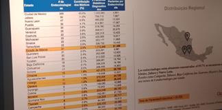 México, el que menos fondos destina a Salud de América Latina
