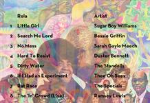 La Maraca Atomica - Mi. 29 Oct 2025 -  Vamos del blues al reggae, del garage a la nueva psicodelia... y más La Maraca Atomica - Mi. 29 Oct 2025 -  Vamos del blues al reggae, del garage a la nueva psicodelia... y más