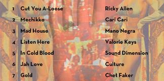 La Maraca Atomica - Mi. 05 Nov 2025 - A escuchar buena musica La Maraca Atomica - Mi. 05 Nov 2025 - A escuchar buena musica