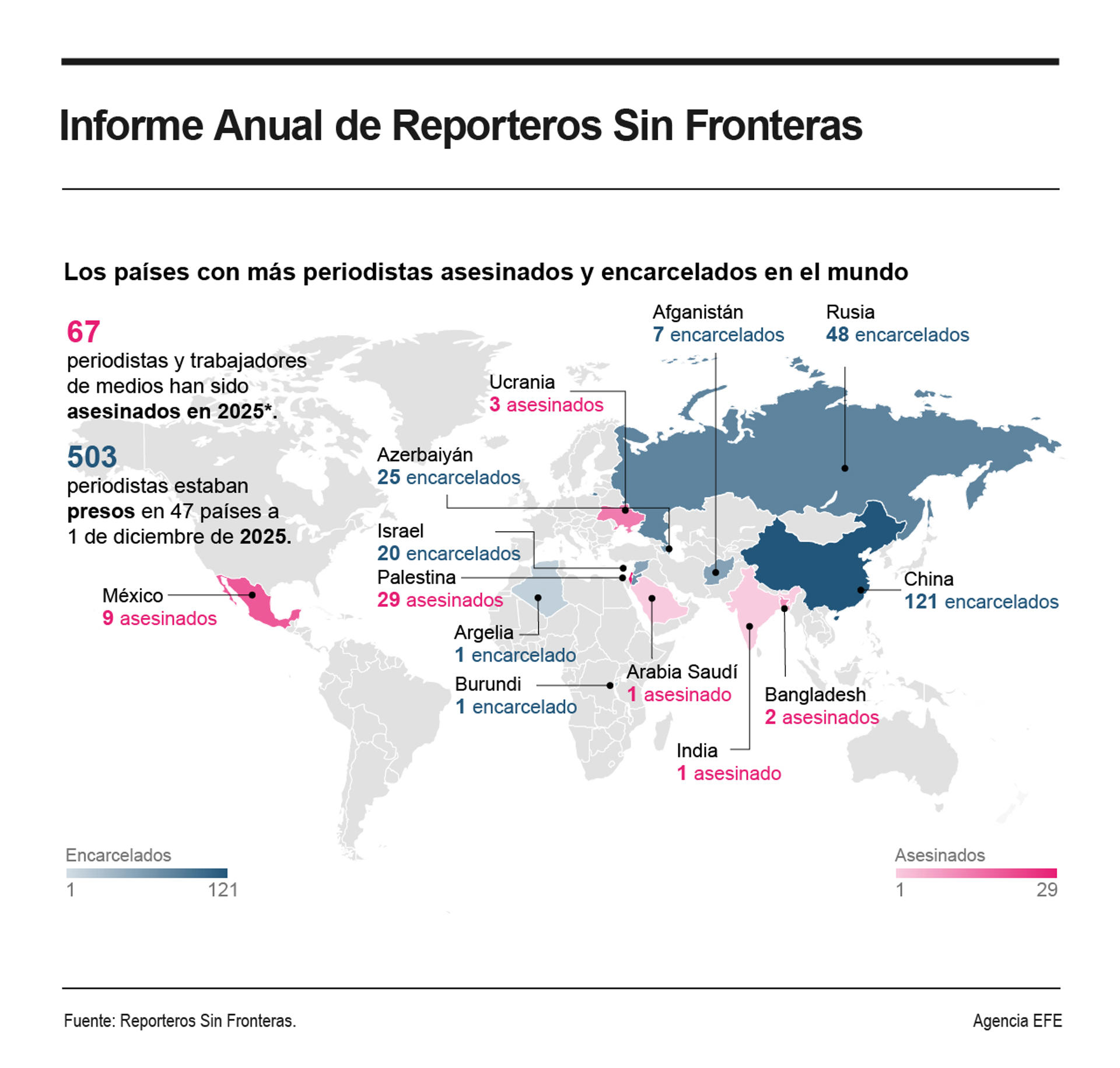 RSF: América Latina y Caribe suman el 26 % de los periodistas asesinados en el último año RSF: América Latina y Caribe suman el 26 % de los periodistas asesinados en el último año