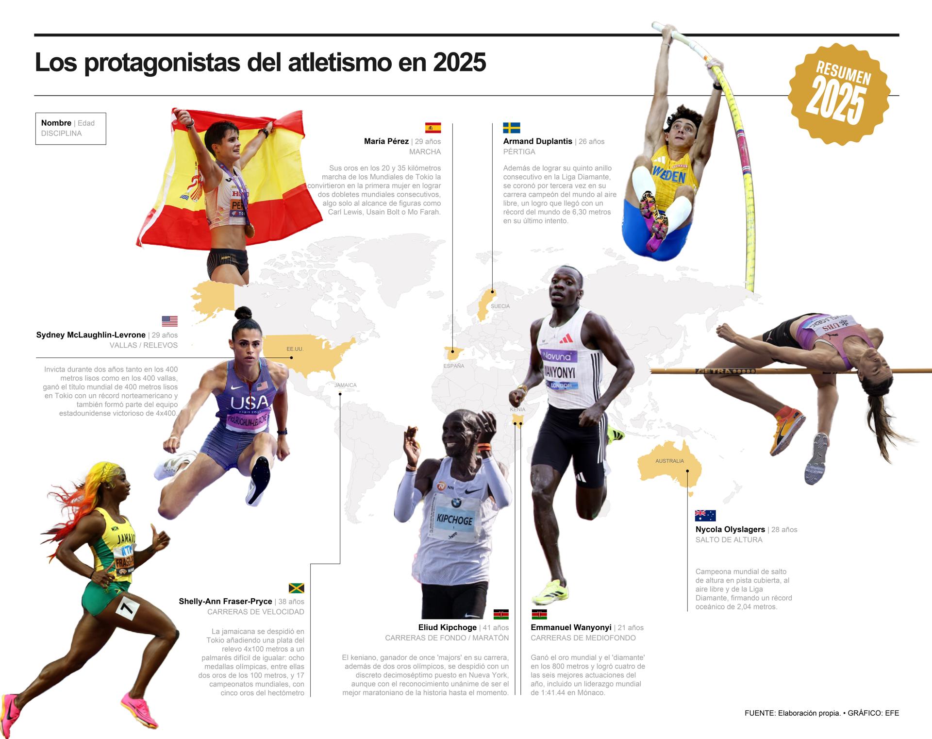 2026: año de grandes citas para el atletismo mundial