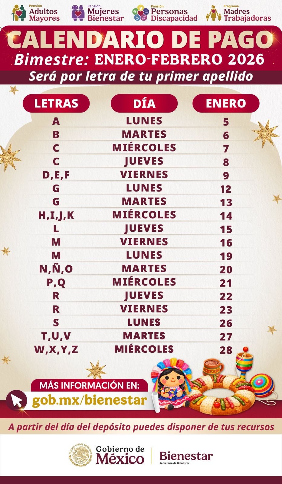 Hoy comienzan pagos de Bienestar: suben pensiones y crece meta de beneficiarios